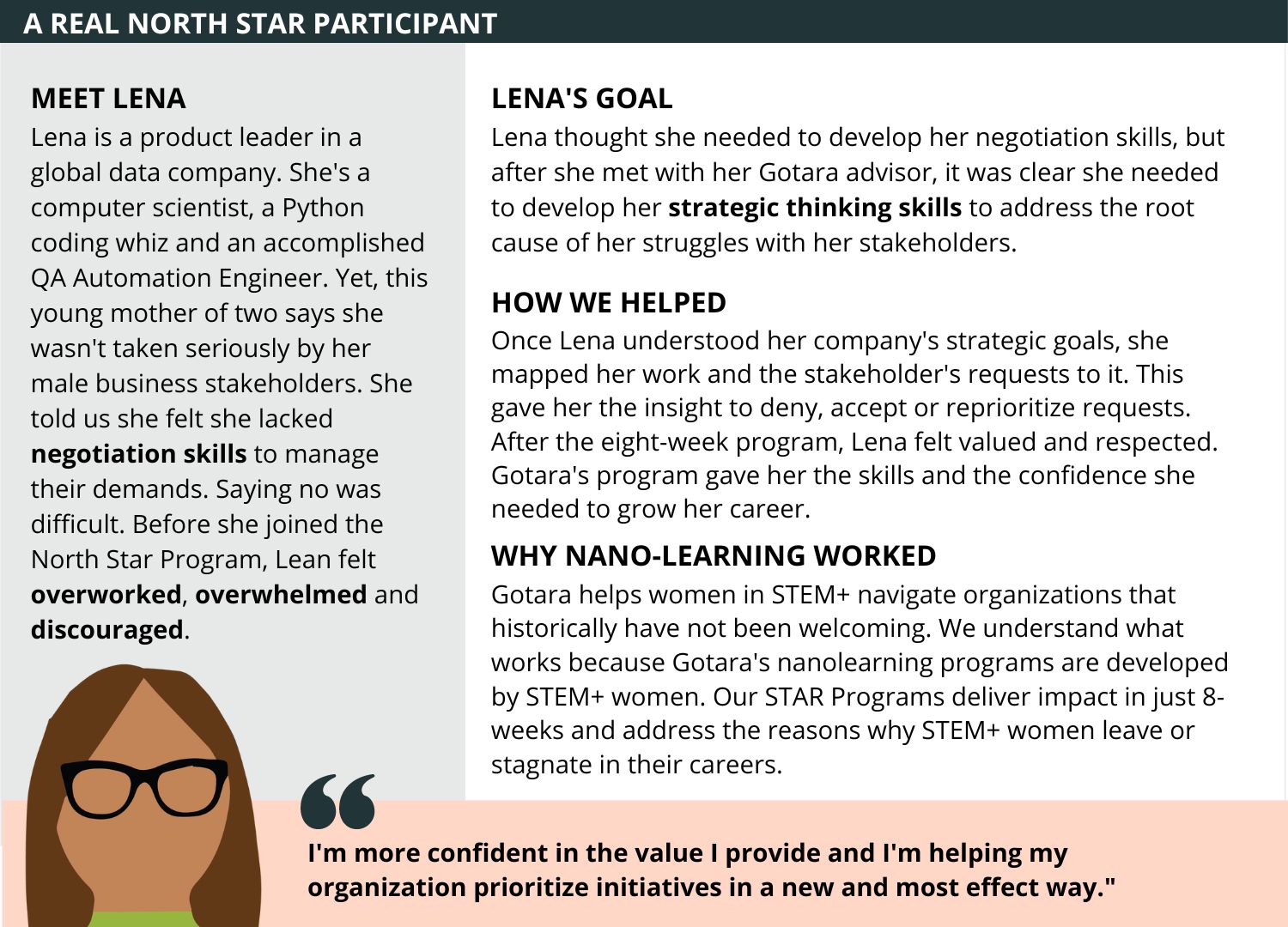 Lena Story