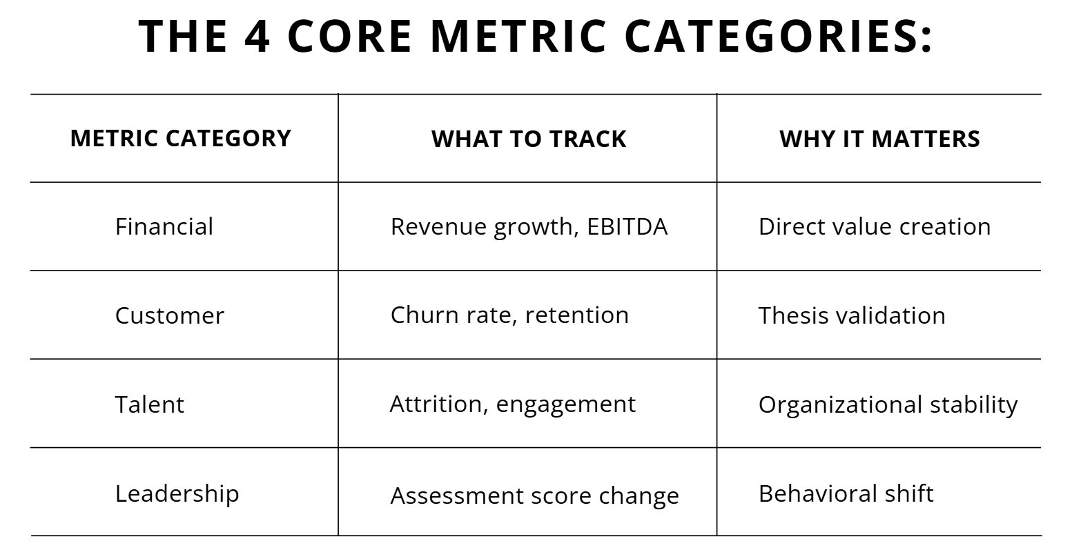 The 4 Core Metric Categories: